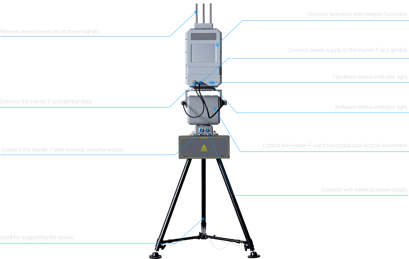Core Component 1
