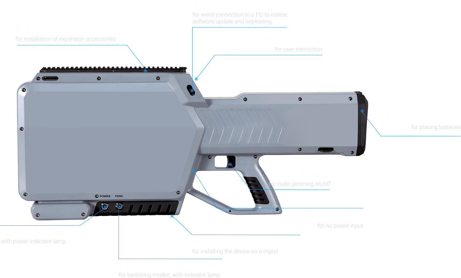 Core Component 1