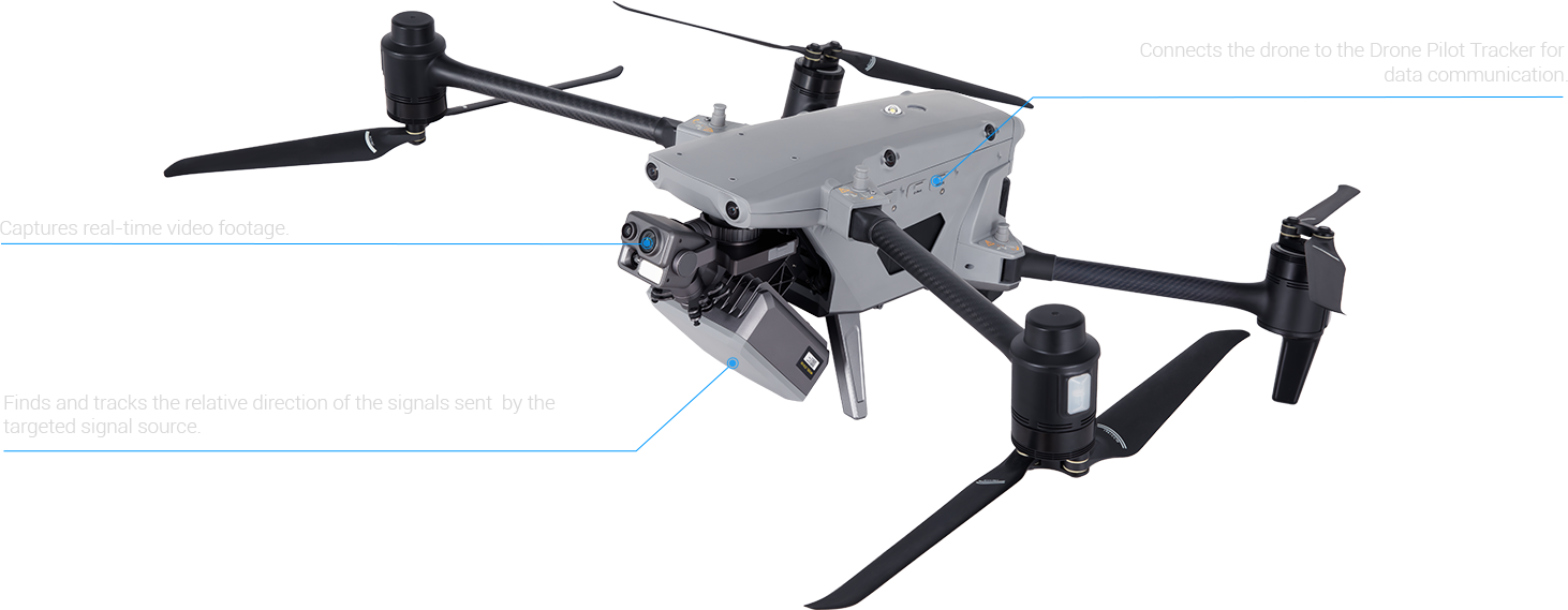 Systemaufbau: Trägerplattform mit Gimbal-Kamera, Peilmodul und Datenverbindung zur Bedieneinheit